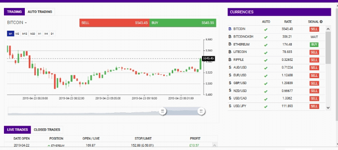 trader en direct avec Profit Fury