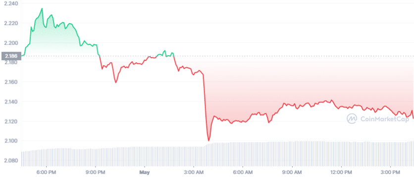 OP_1D_graph_coinmarketcap