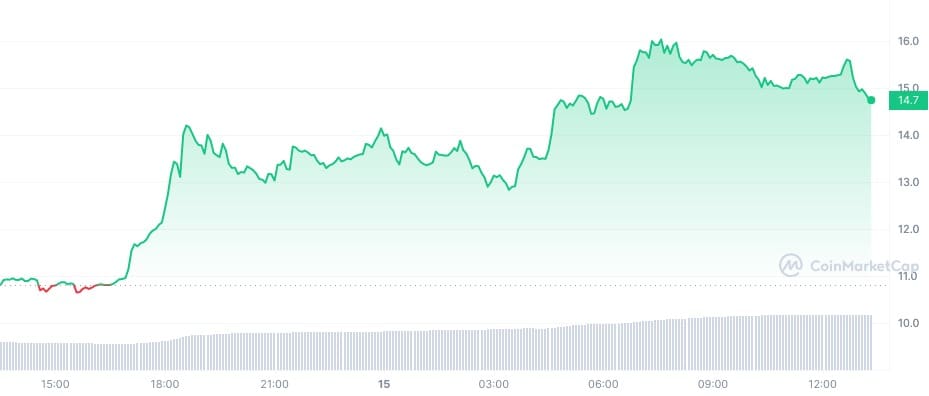 ordinals crypto