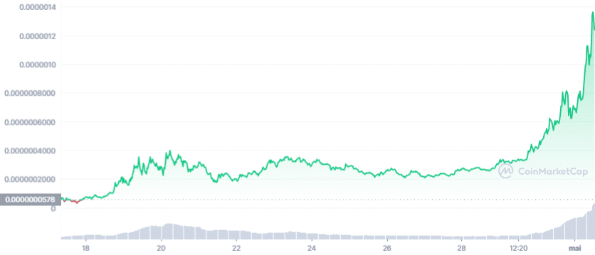 PEPE_ALL_graph_coinmarketcap