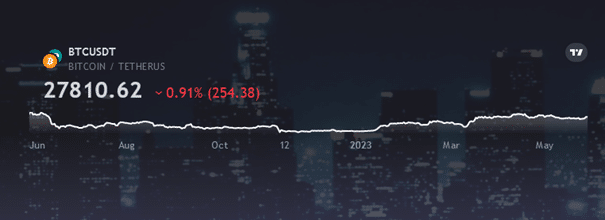 Avis BitProfit : Fonctionnement