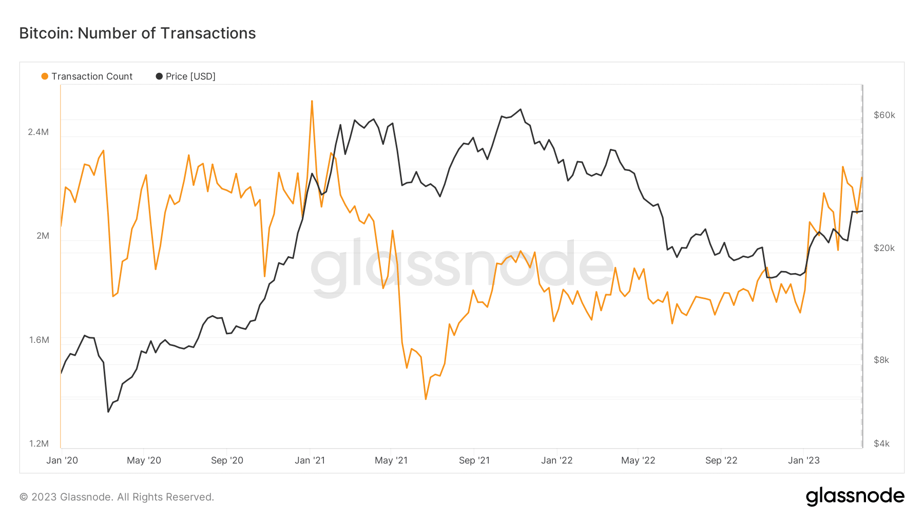 binance bitcoin