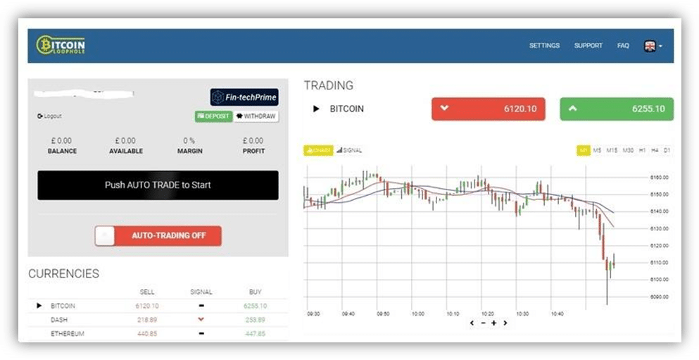 bitcoin loophole avis : trading