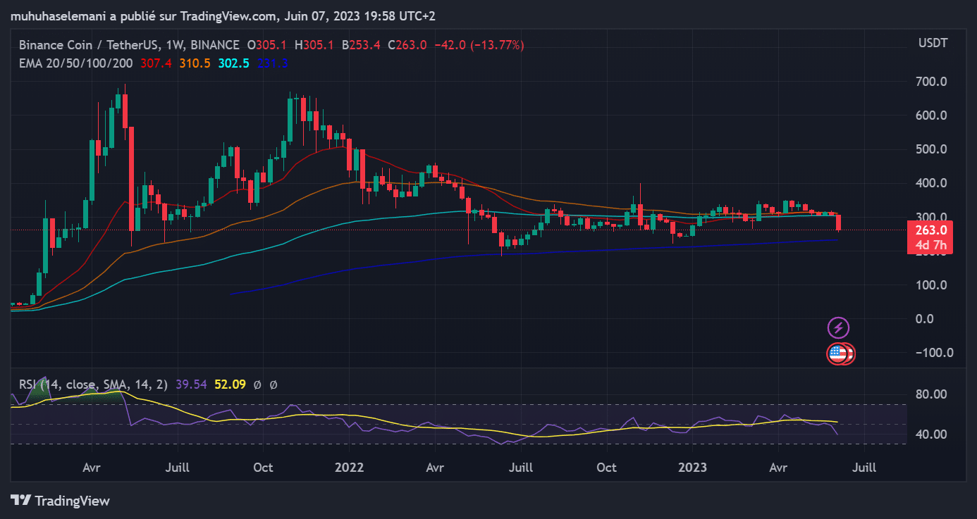 BND USDT