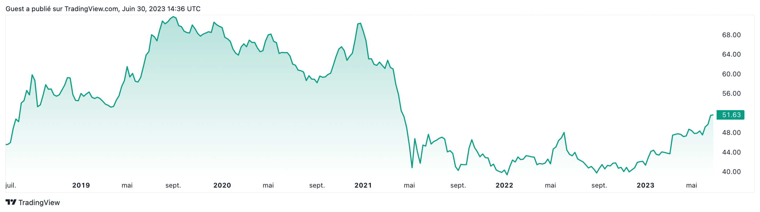 La Bitcoin dominance au plus haut depuis avril 2021 !