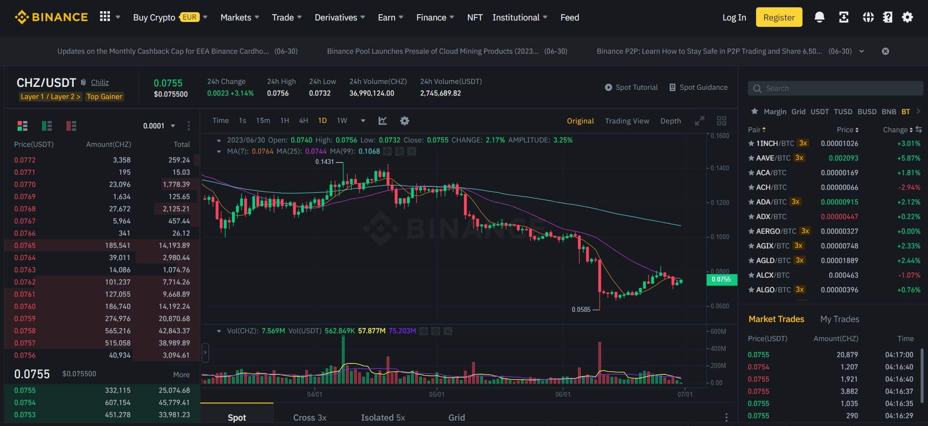 Binance - CHZ USDT - Acheter Argentina FC Token