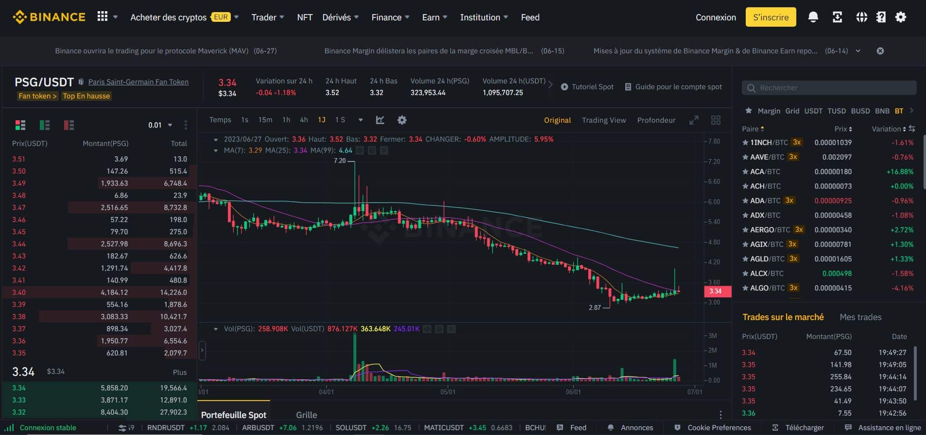 Binance - PSG_USDT - Acheter PSG Token