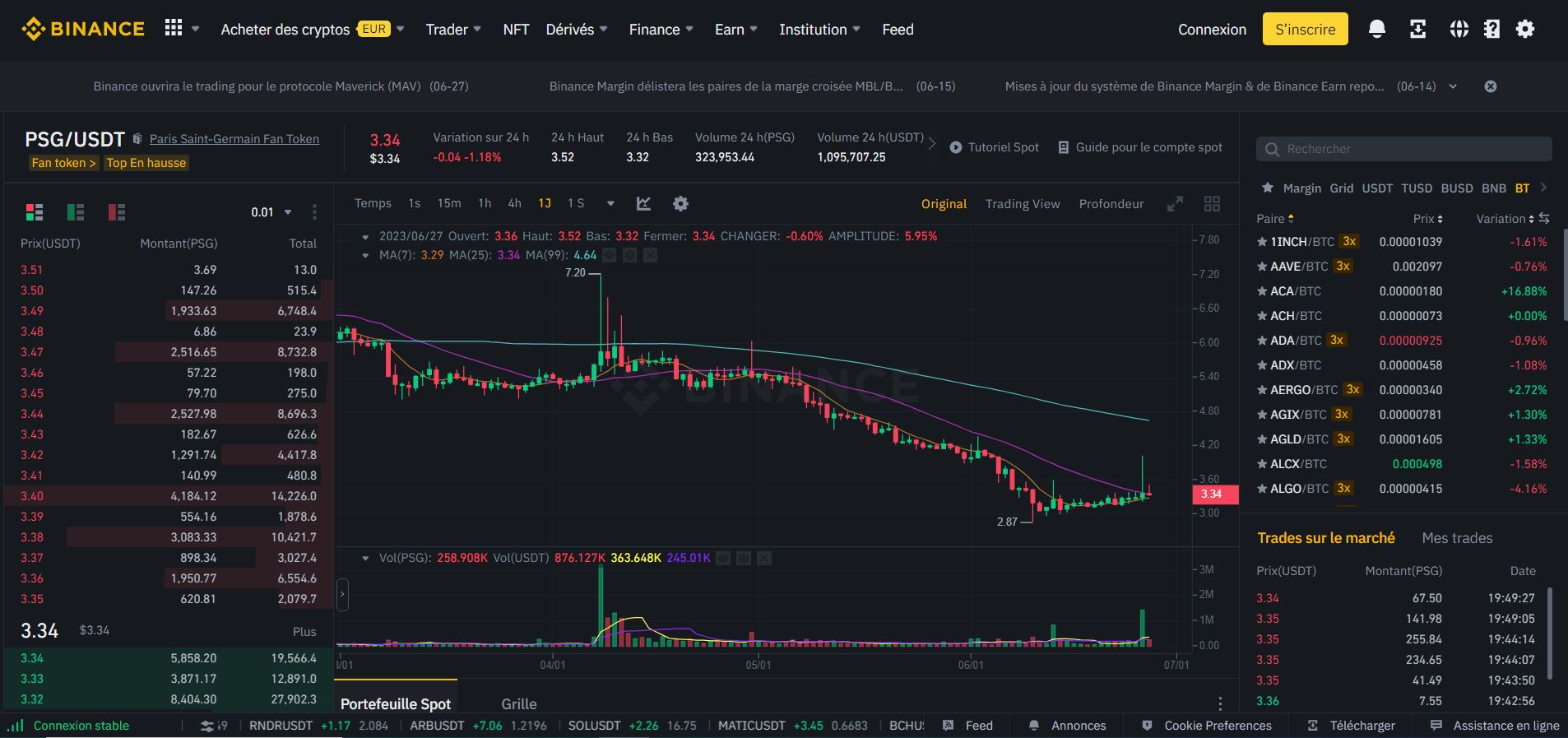 Binance - PSG_USDT - Acheter PSG Token