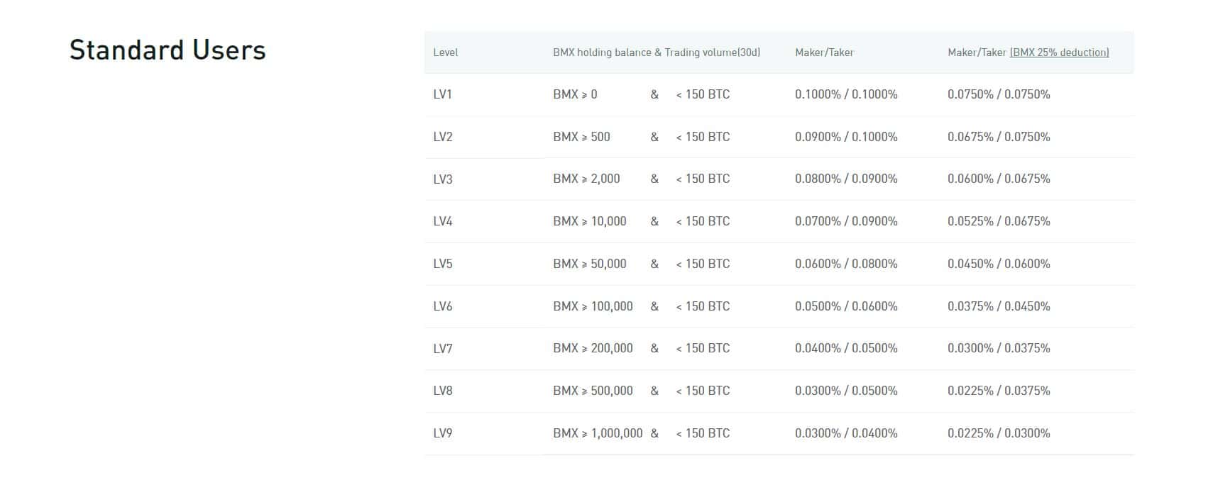 BitMart - Frais - Acheter PSG Token