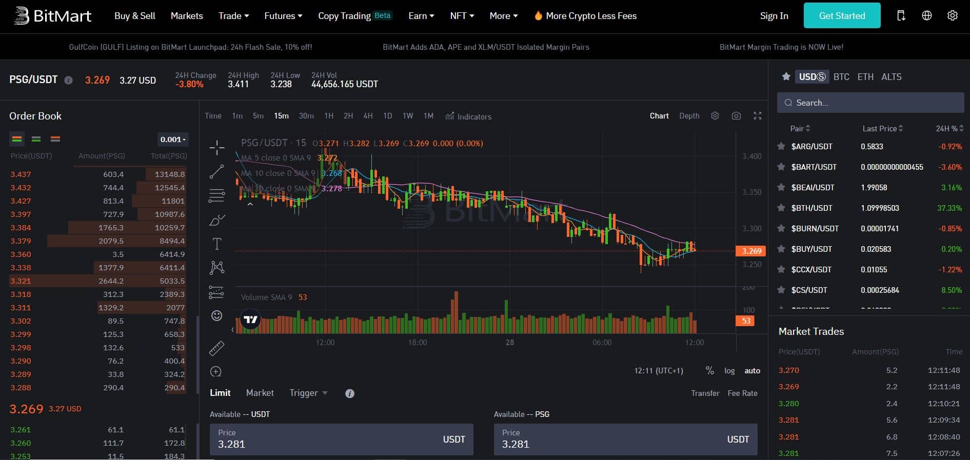 BitMart - PSG USDT Graphique - Acheter PSG Token