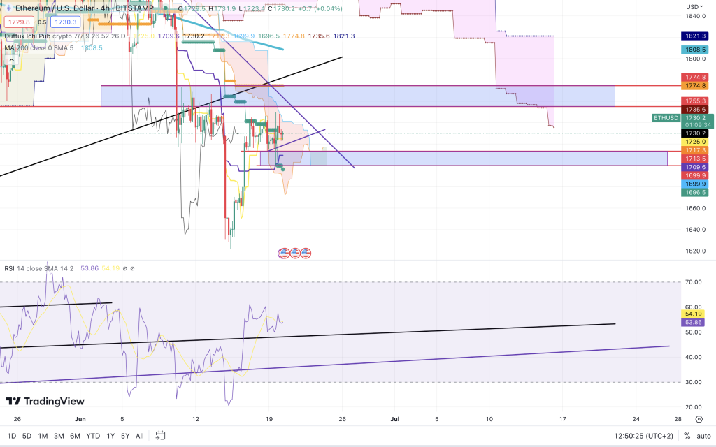 cours eth 