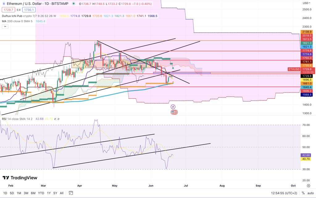 Cours eth 