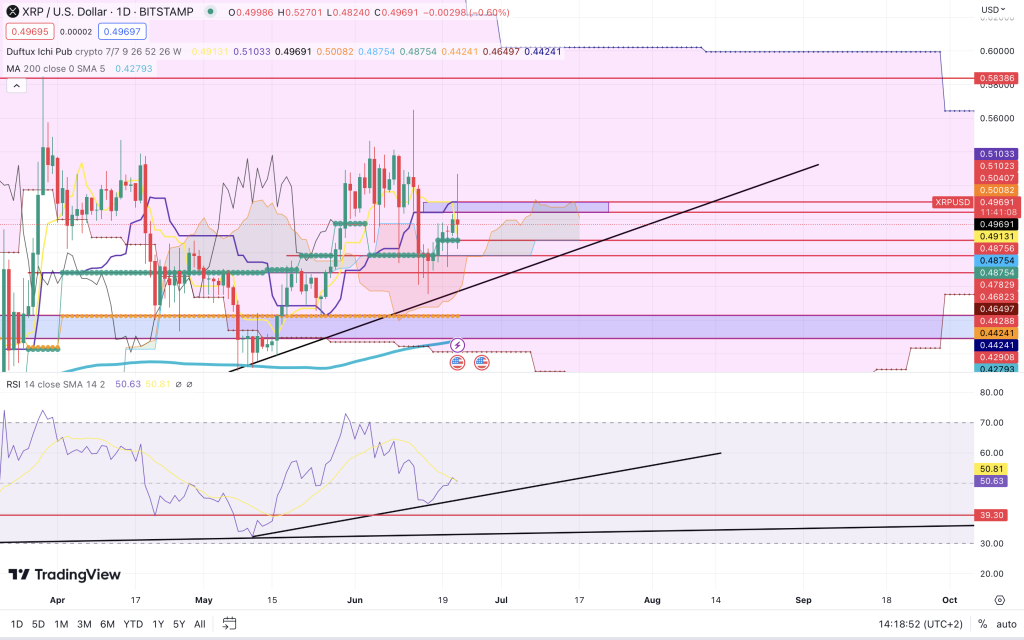 cours XRP