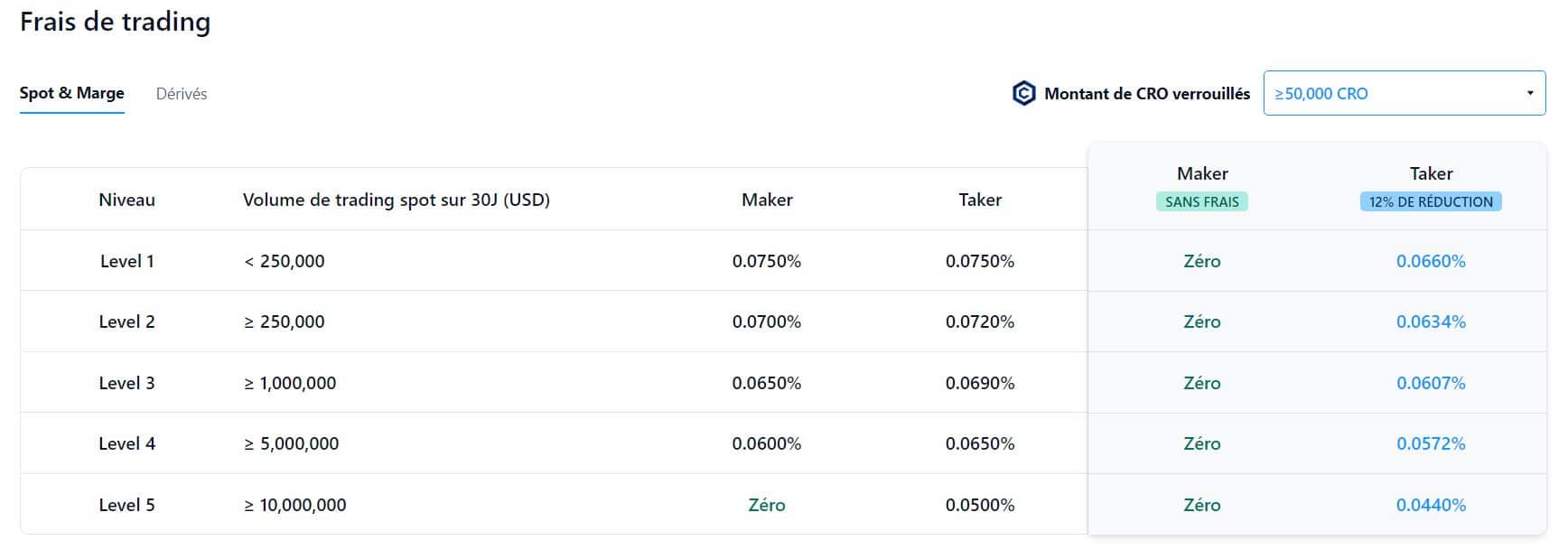 Crypto.com - Frais de trading - Acheter PSG Token