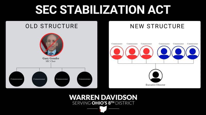 sec stabilization act