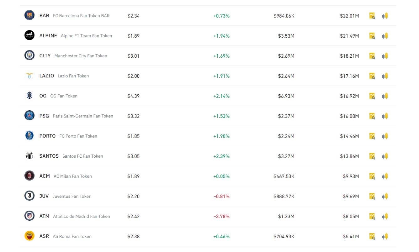 Liste des fan tokens sur Binance - Acheter Argentina FC Token