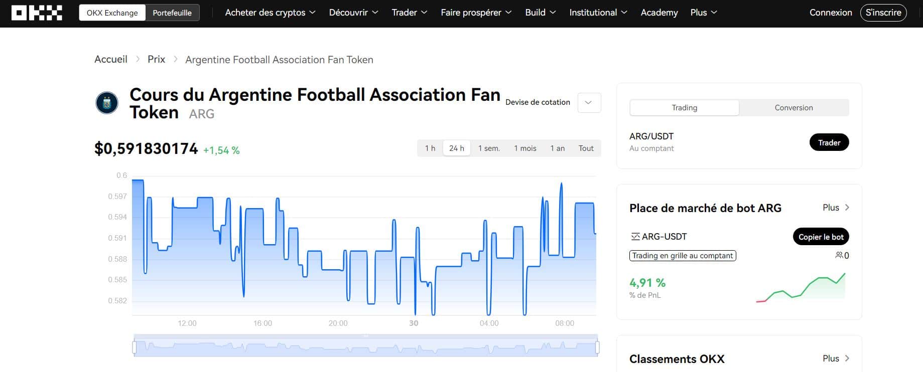 OKX - Achat d'ARG - Acheter Argentina FC Token