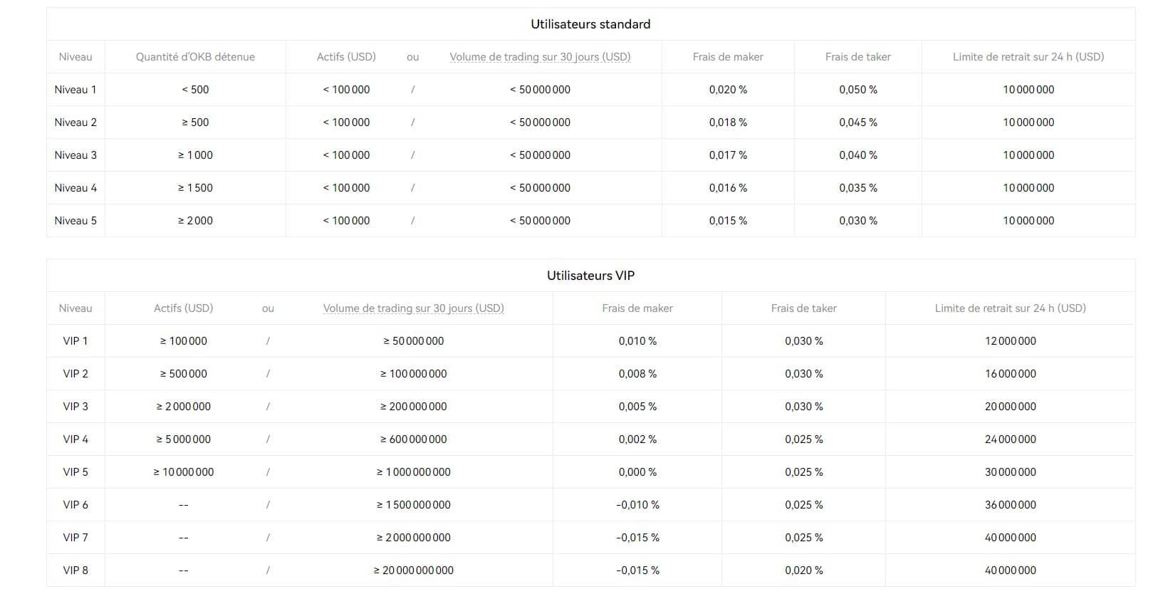 OKX - Frais de trading - Acheter PSG Token