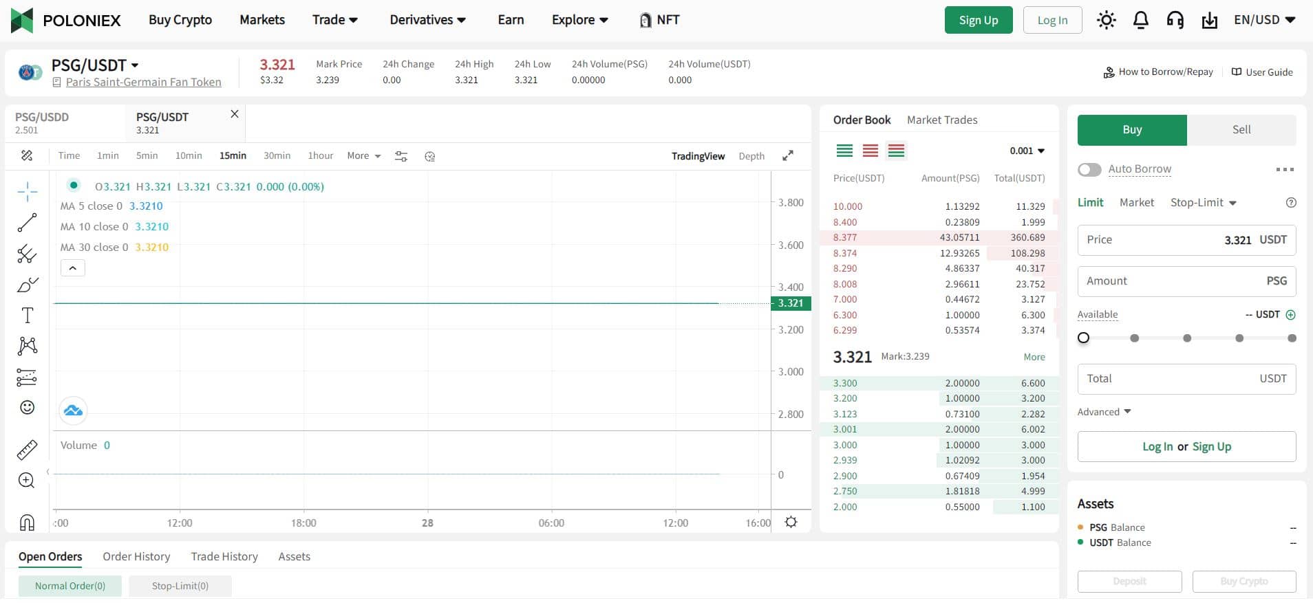 Poloniex - PSG USDT - Acheter PSG Token