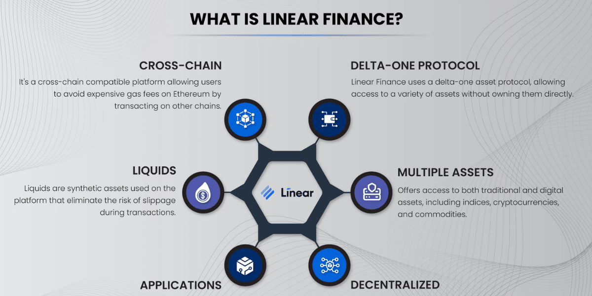 Qu’est-ce que Linear Finance ($LINA)