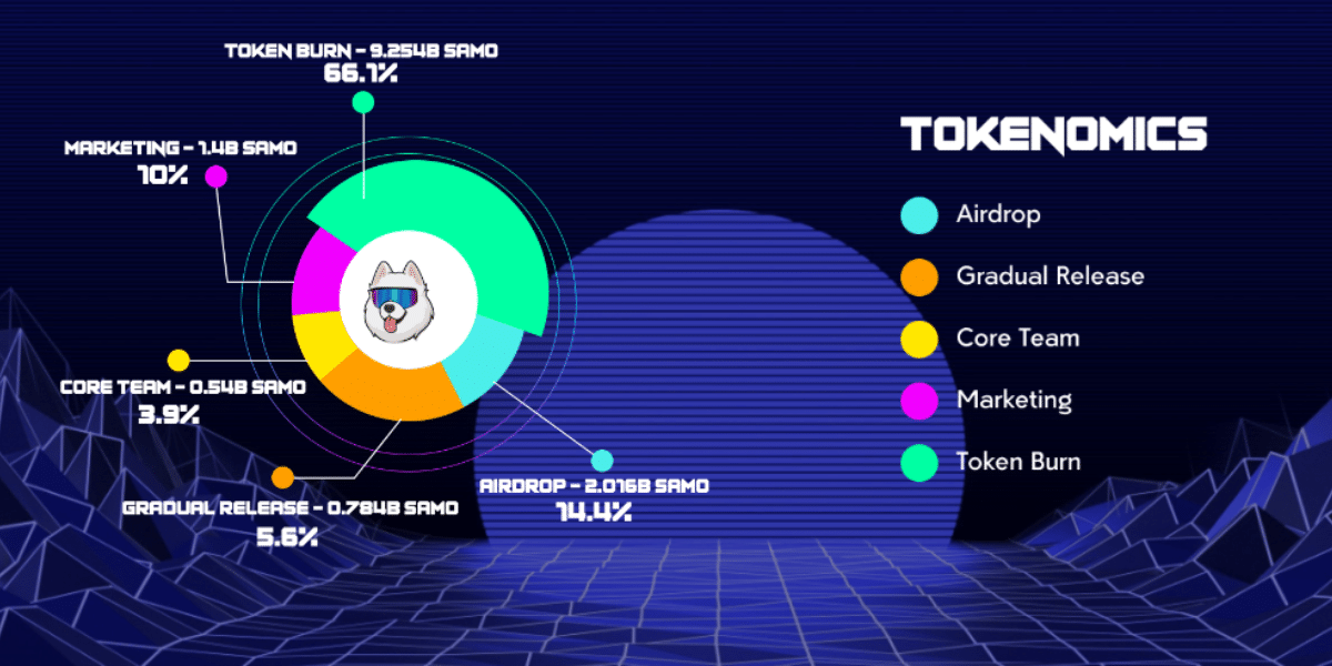 Tokenomique du projet crypto Samoyed Coin