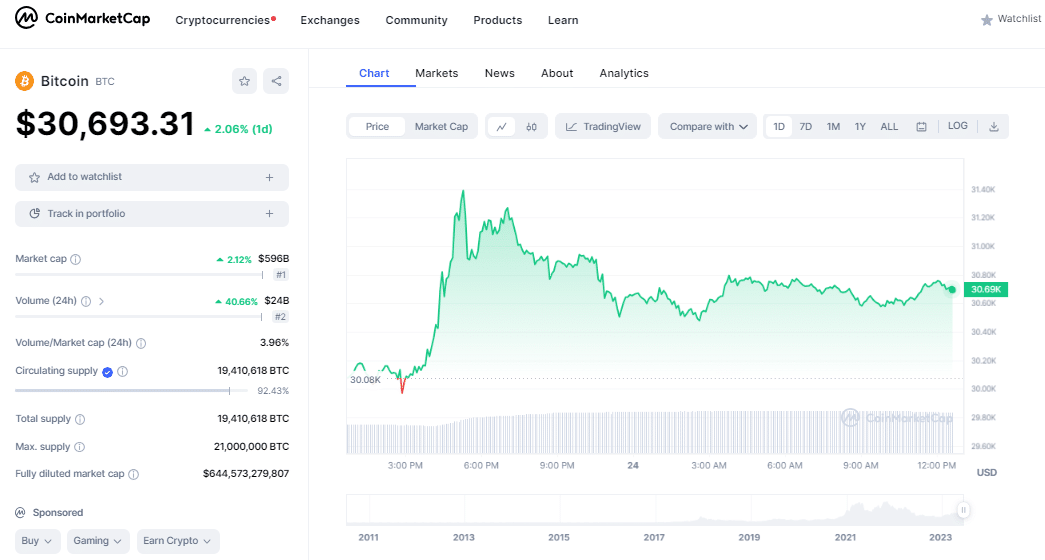 Hausse du bitcoin - Pourquoi ?