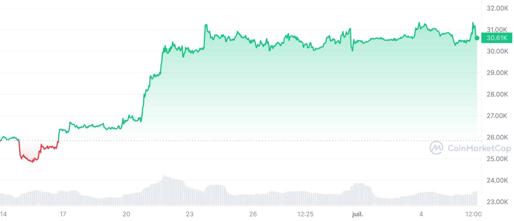 Larry Fink encense Bitcoin !