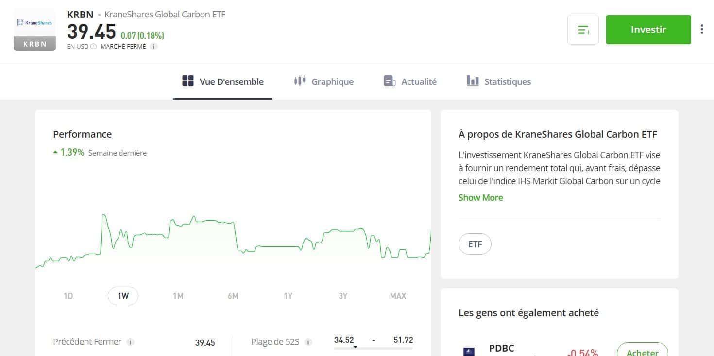 ETF KRBN sur eToro - Investir dans les crédits carbone