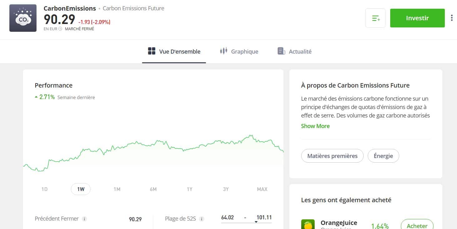 Future CarbonEmissions sur eToro - Investir dans les crédits carbone