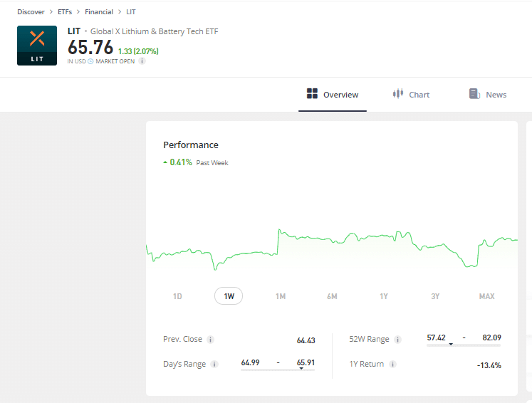 Global X Lithium & Battery Tech ETF (LIT) – investissement vert avec ratio de frais de 0,75 %