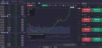 Configuration de bot crypto trading