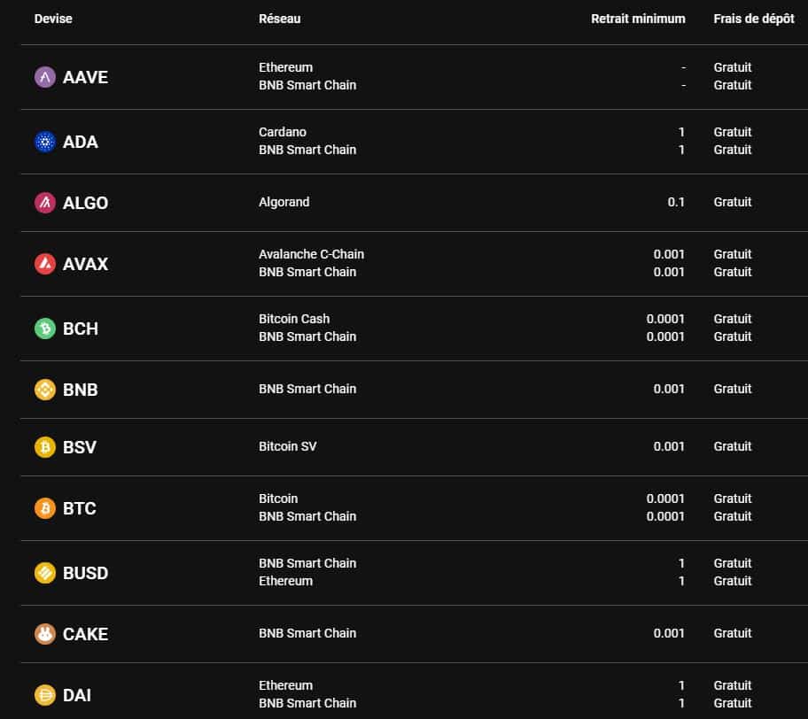 Méthodes de dépôt - Cloudbet Avis