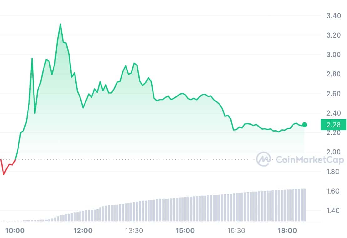 WLD : + 40 % depuis le lancement !