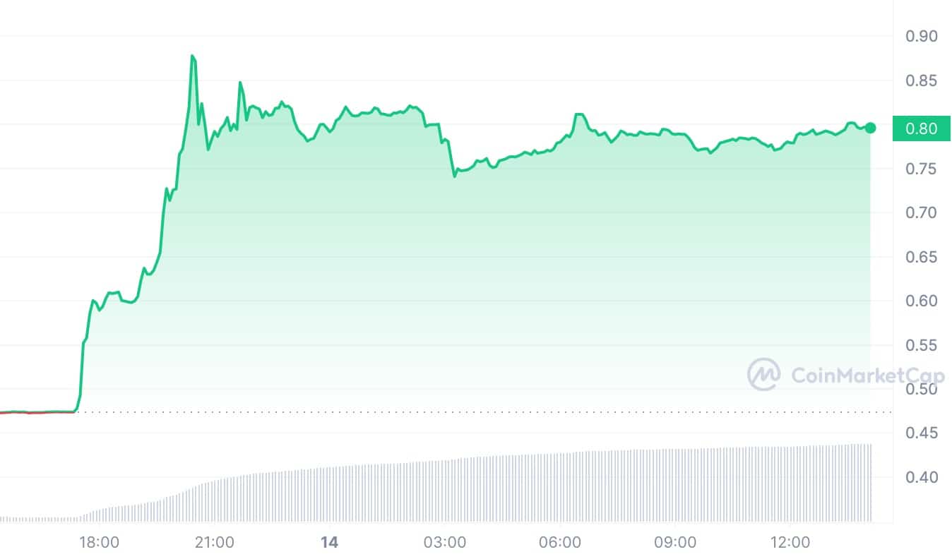 XRP : + 70 % en moins de 24 heures !