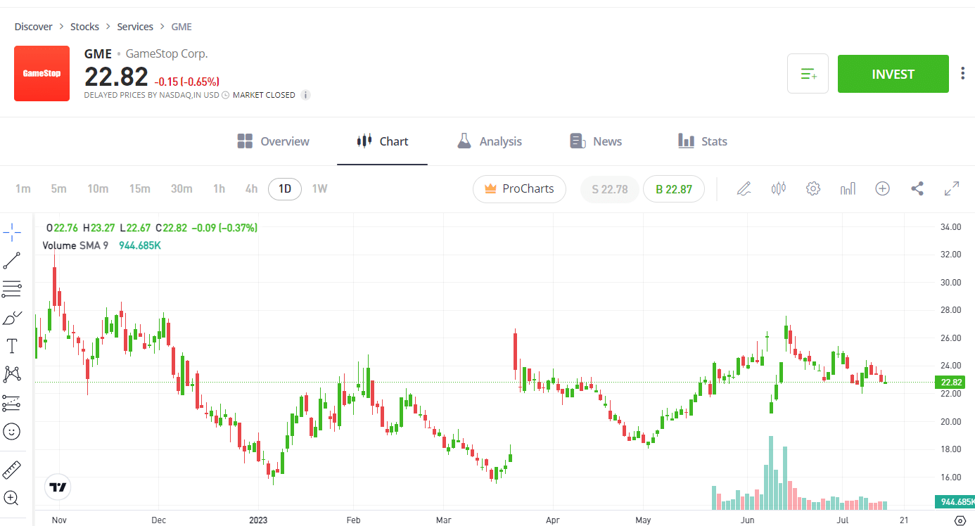 investir dans GME avec eToro