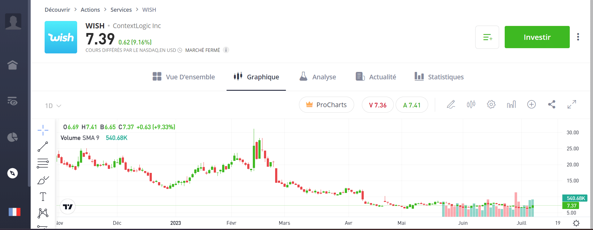 l'action wish à acheter sur eToro