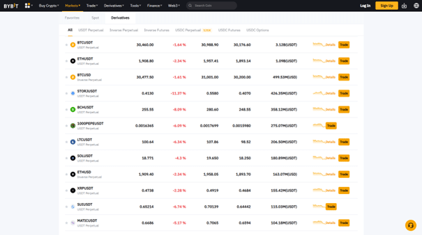 Avis Bybit : crypto-monnaies