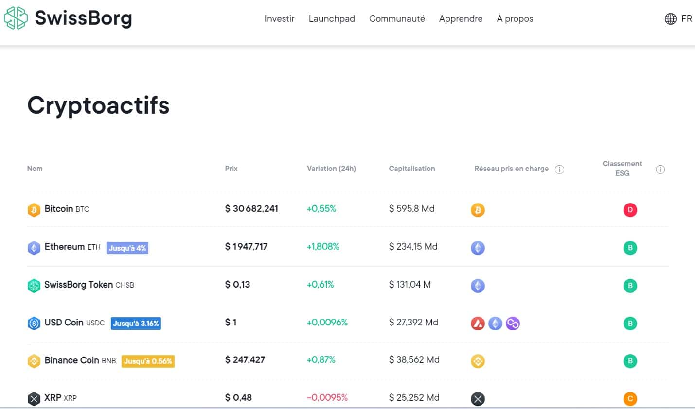 Avis Swissborg : cryptos disponibles