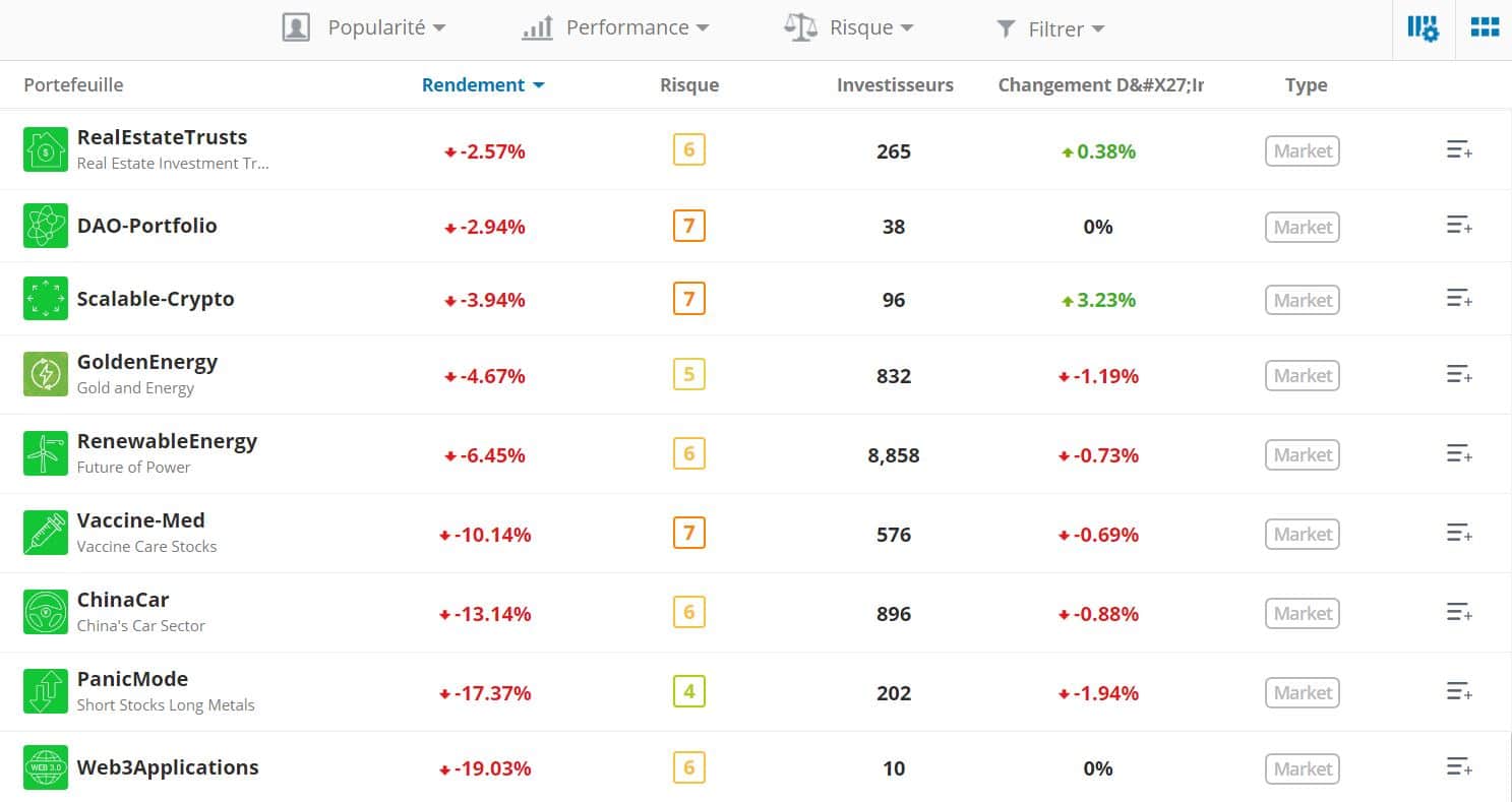 eToro - Portefeuilles Climat - Investir dans les crédits carbone