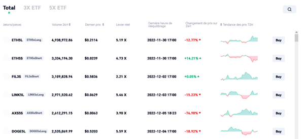 Avis sur Gate.io : ETF