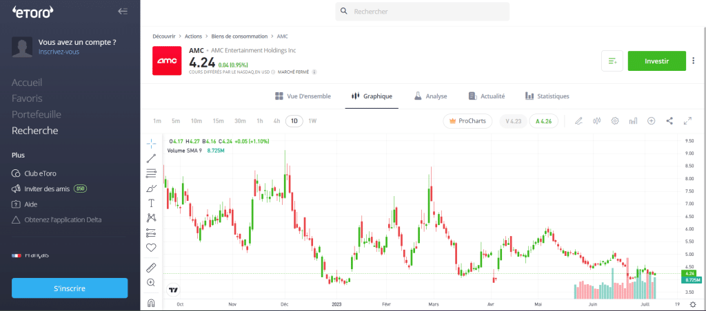 AMC plateforme eToro