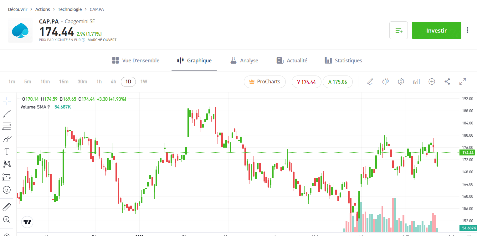 l'action Capgemini sur eToro