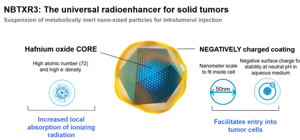 Acheter action Nanobiotix