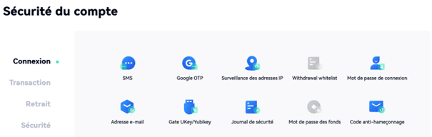 avis sur Gate.io : sécurité