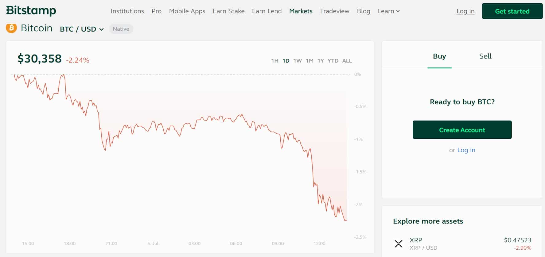 Avis Bitstamp : trading crypto