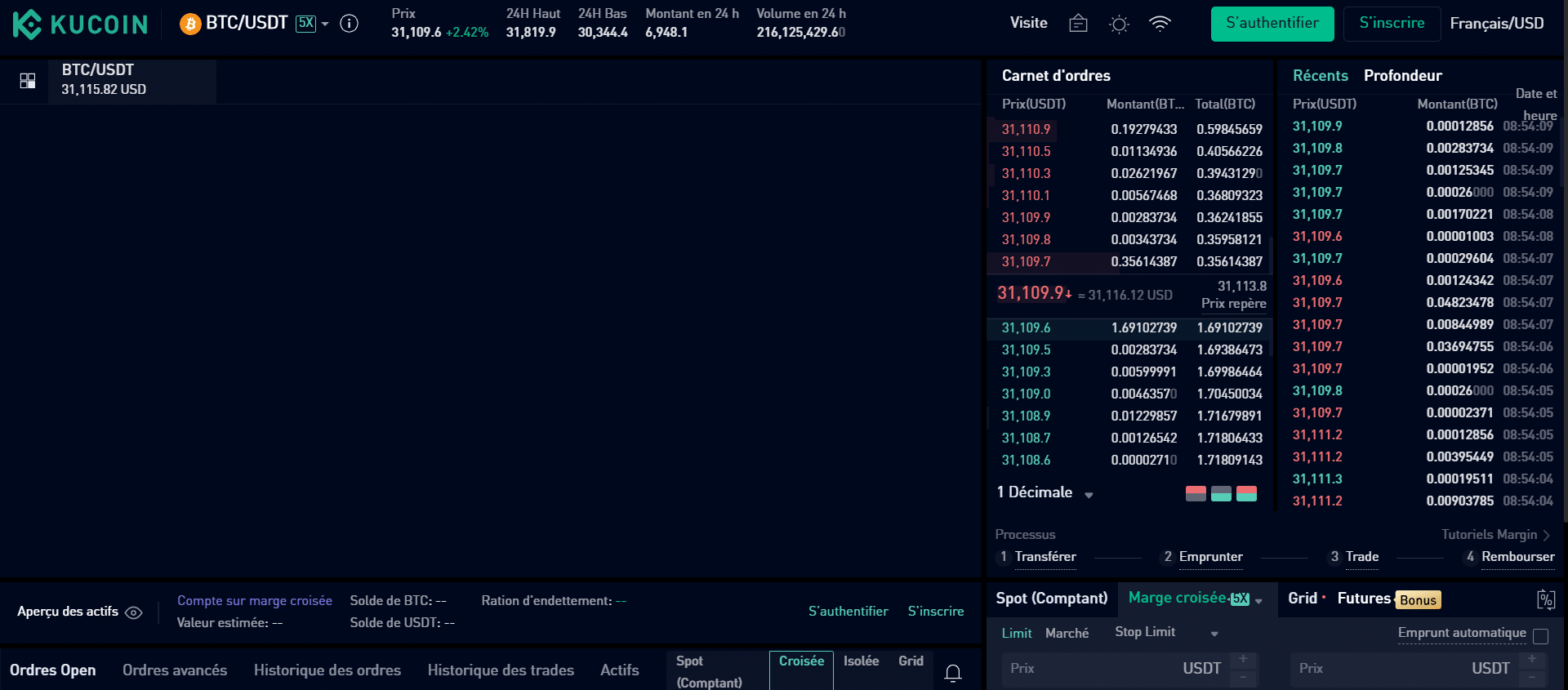 Avis sur KuCoin : trading sur marge