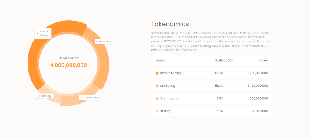 tokenomics Bitcoin Minetrix