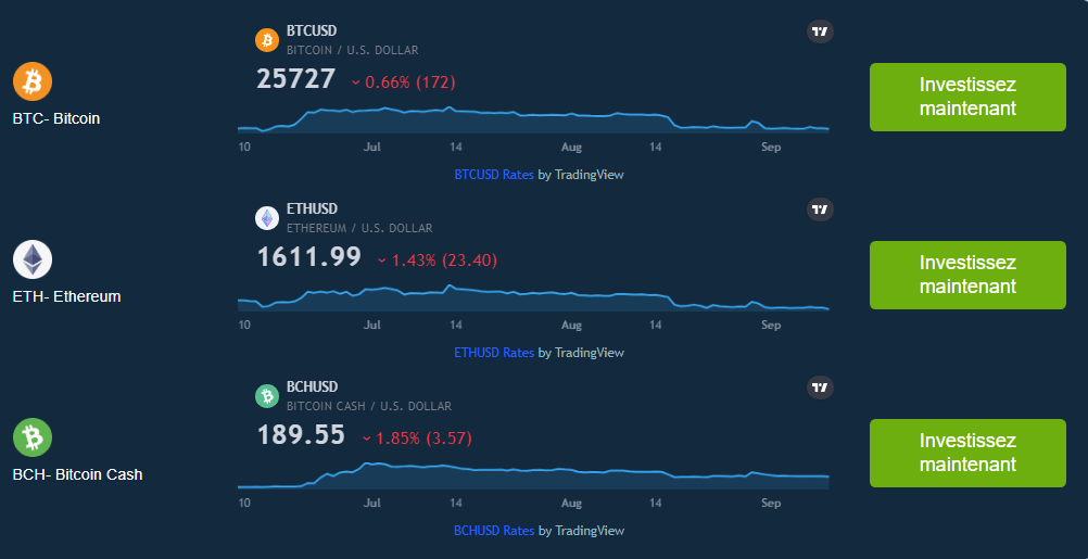 bitcoin urex gpt avis