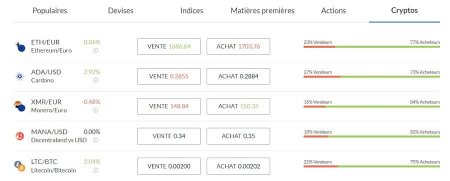 Alvexo - Cryptos - Meilleurs crypto exchanges