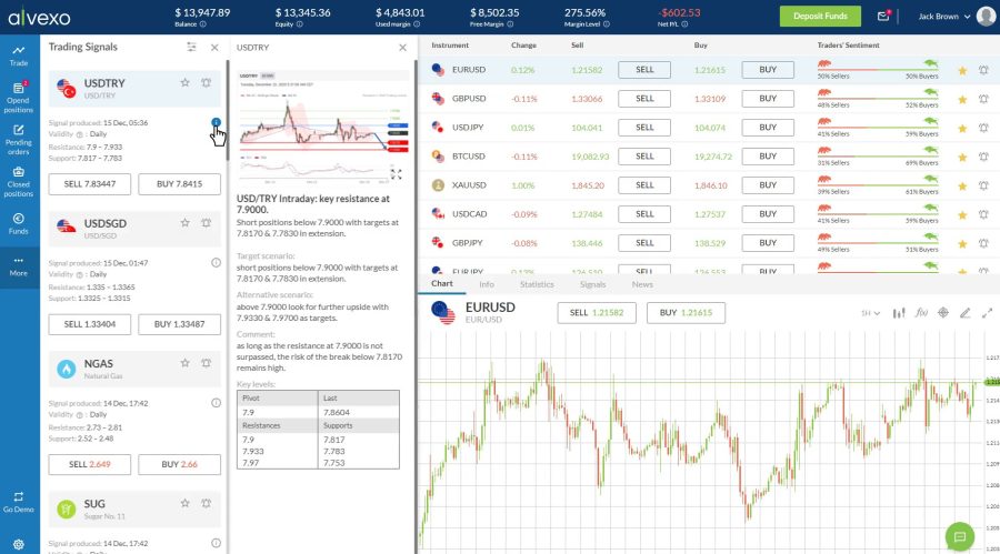 Alvexo - Plateforme - Meilleurs crypto exchanges